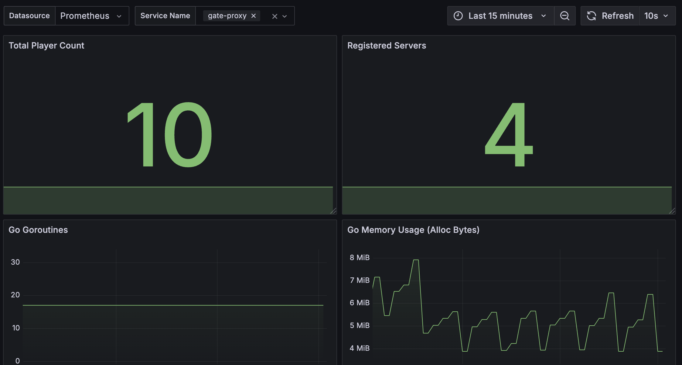 Grafana Dashboard